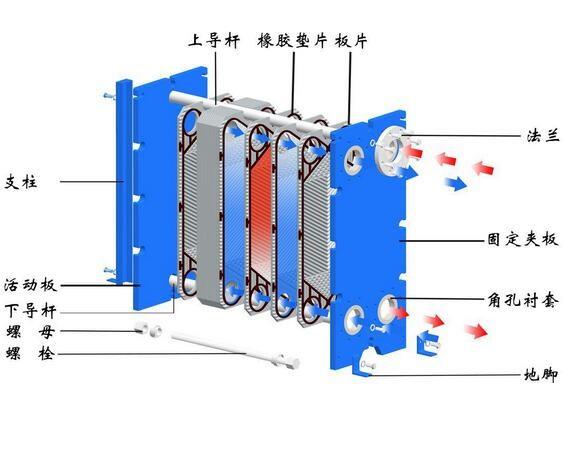 金鄉(xiāng)板式換熱器